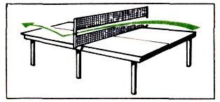 Тренажер для настольного тенниса - двойная сетка